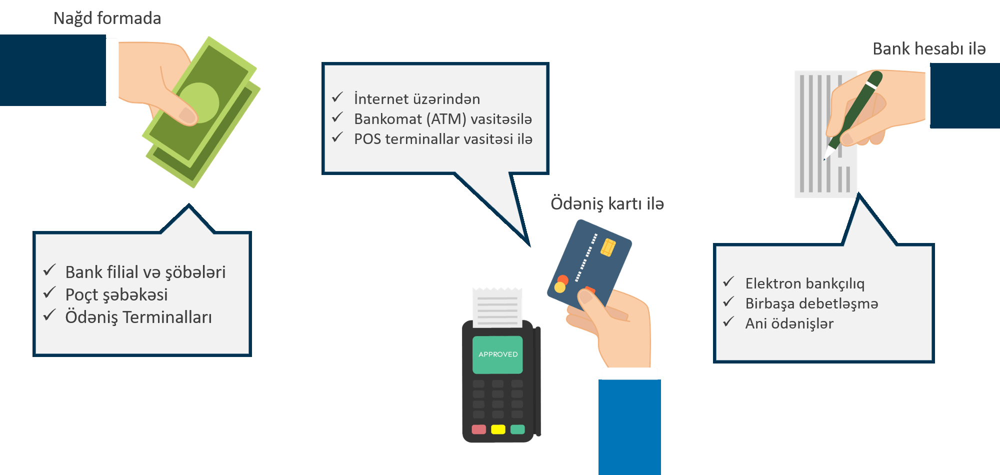 How Product Sales and Auto-Payouts Work?